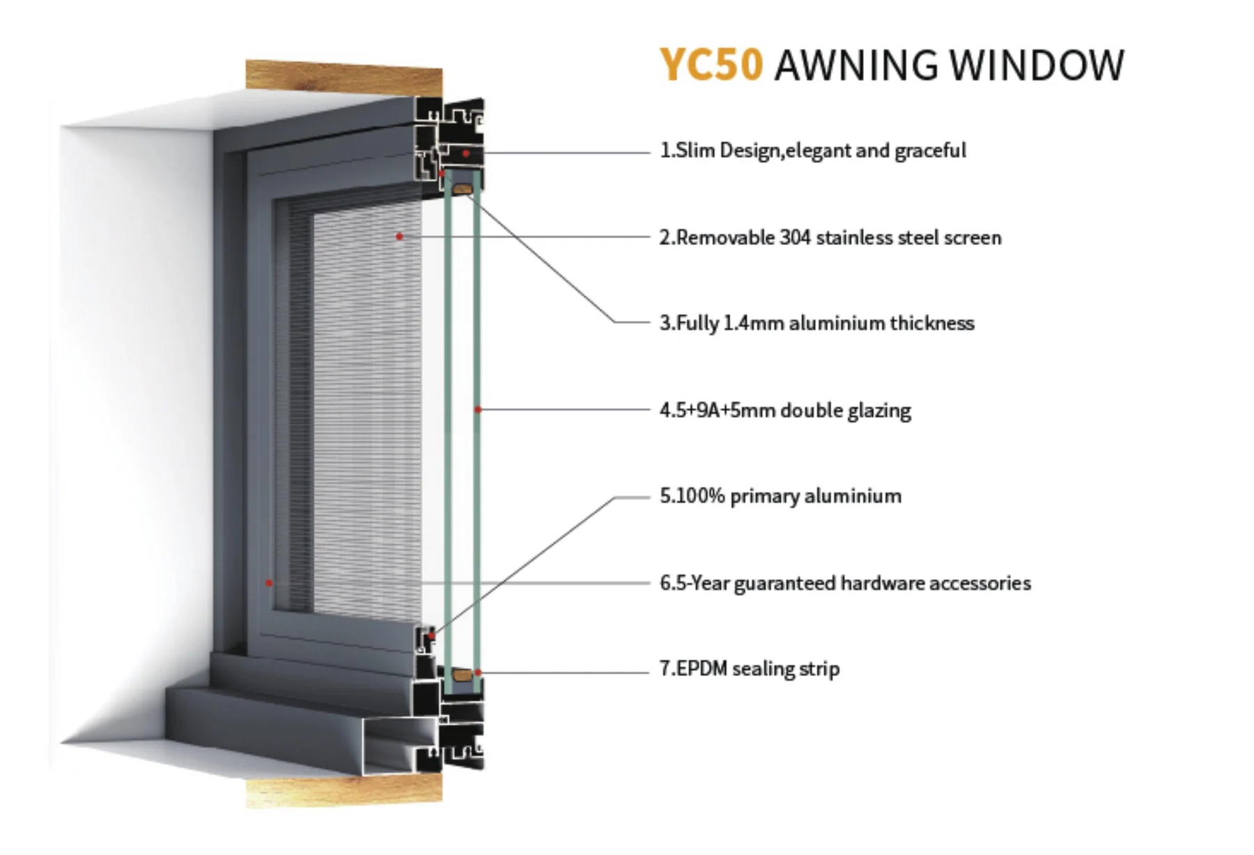 YC50 Awning System system reference
