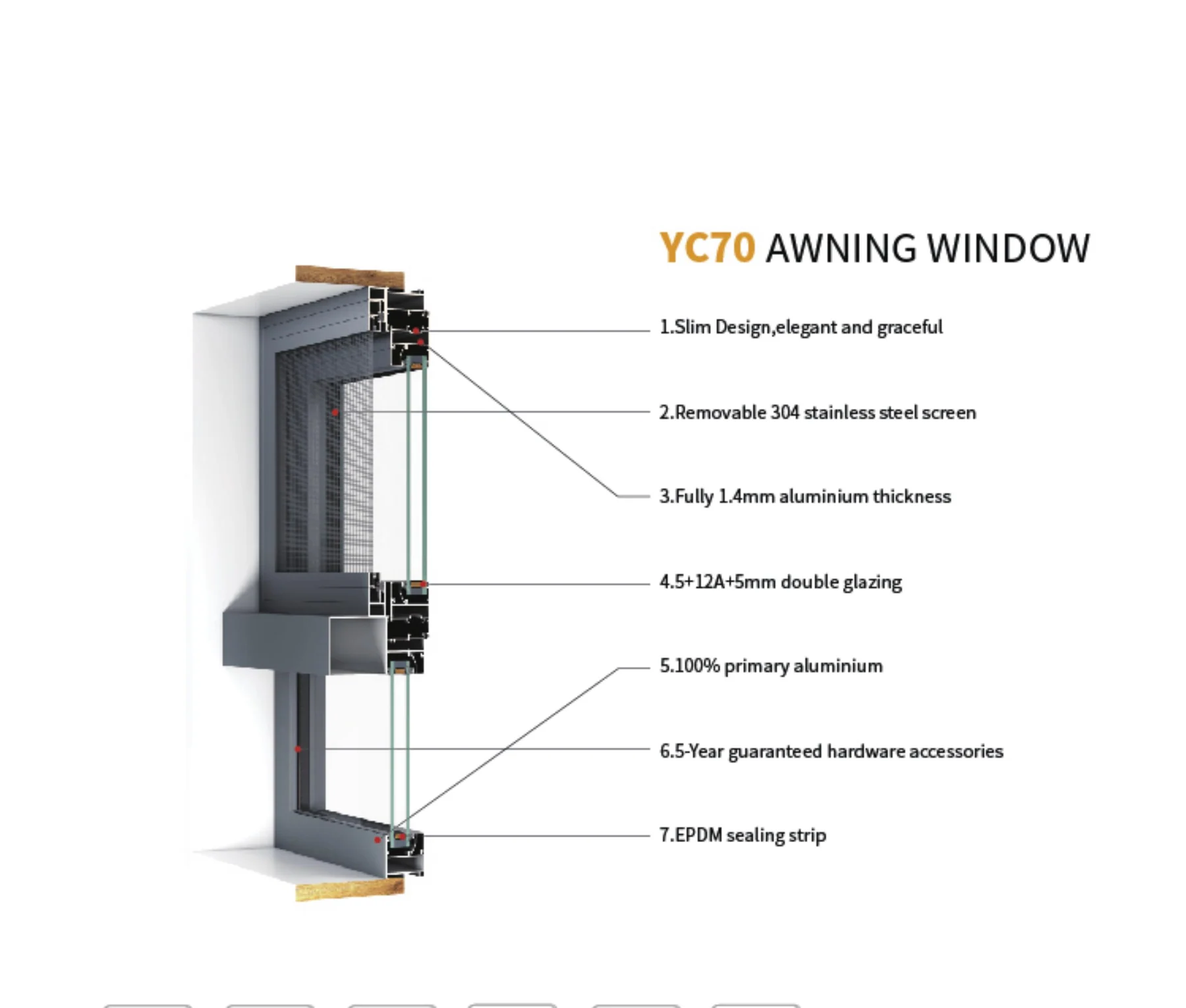 YC70 Awning System lifestyle view