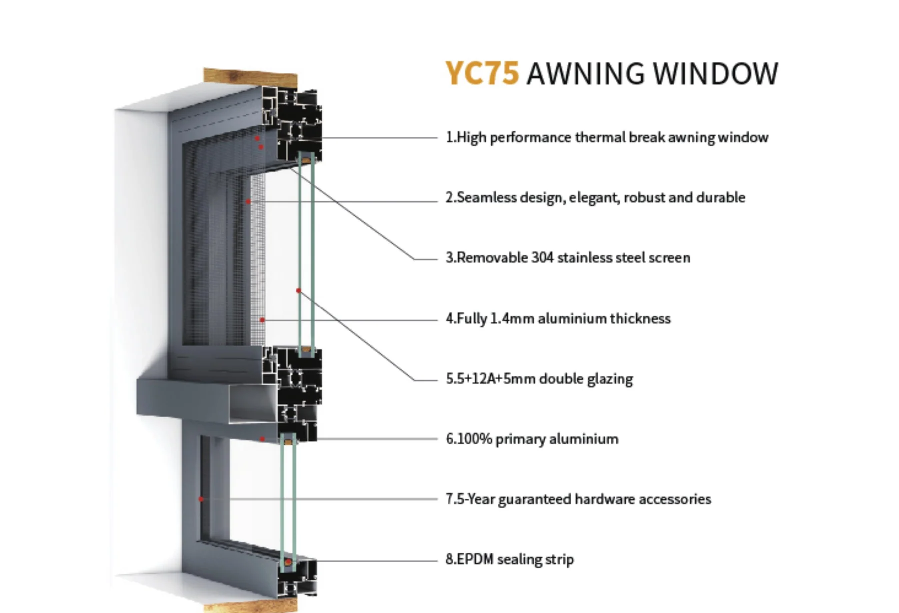 YC75 Awning System system reference
