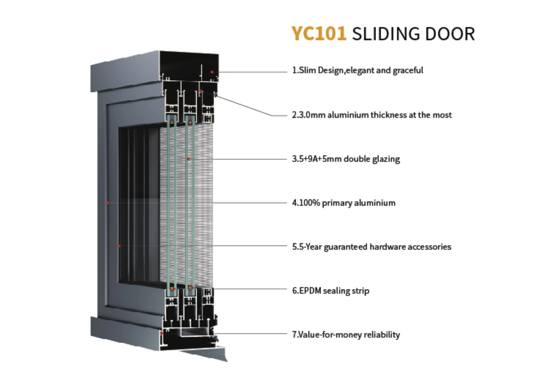 YC101 Sliding Door System system reference