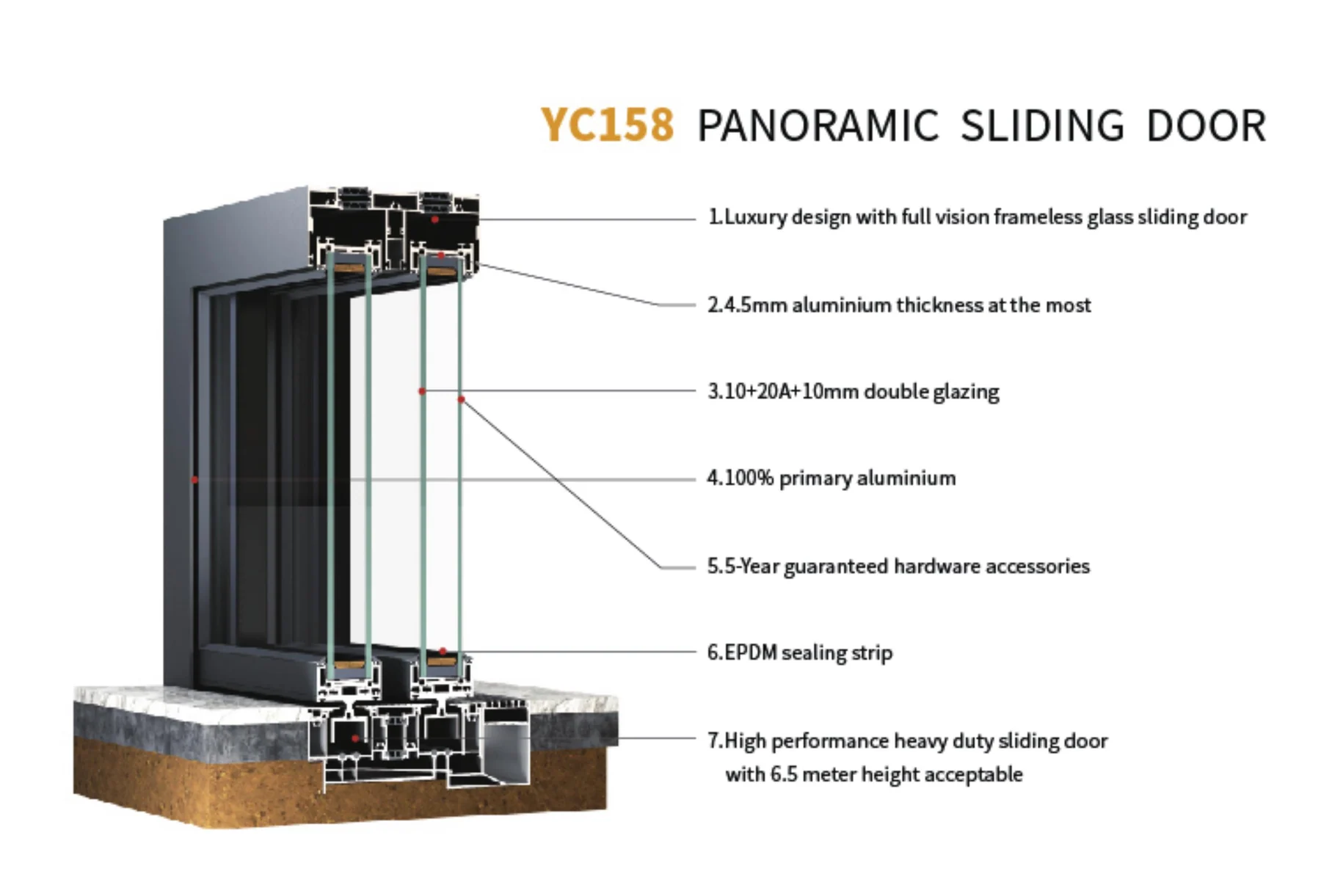 YC158 Panoramic Sliding Door system reference