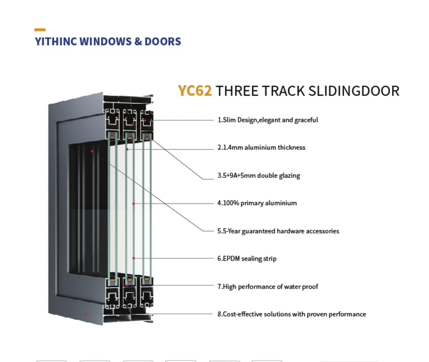 YC62 Three Track Sliding Door lifestyle view