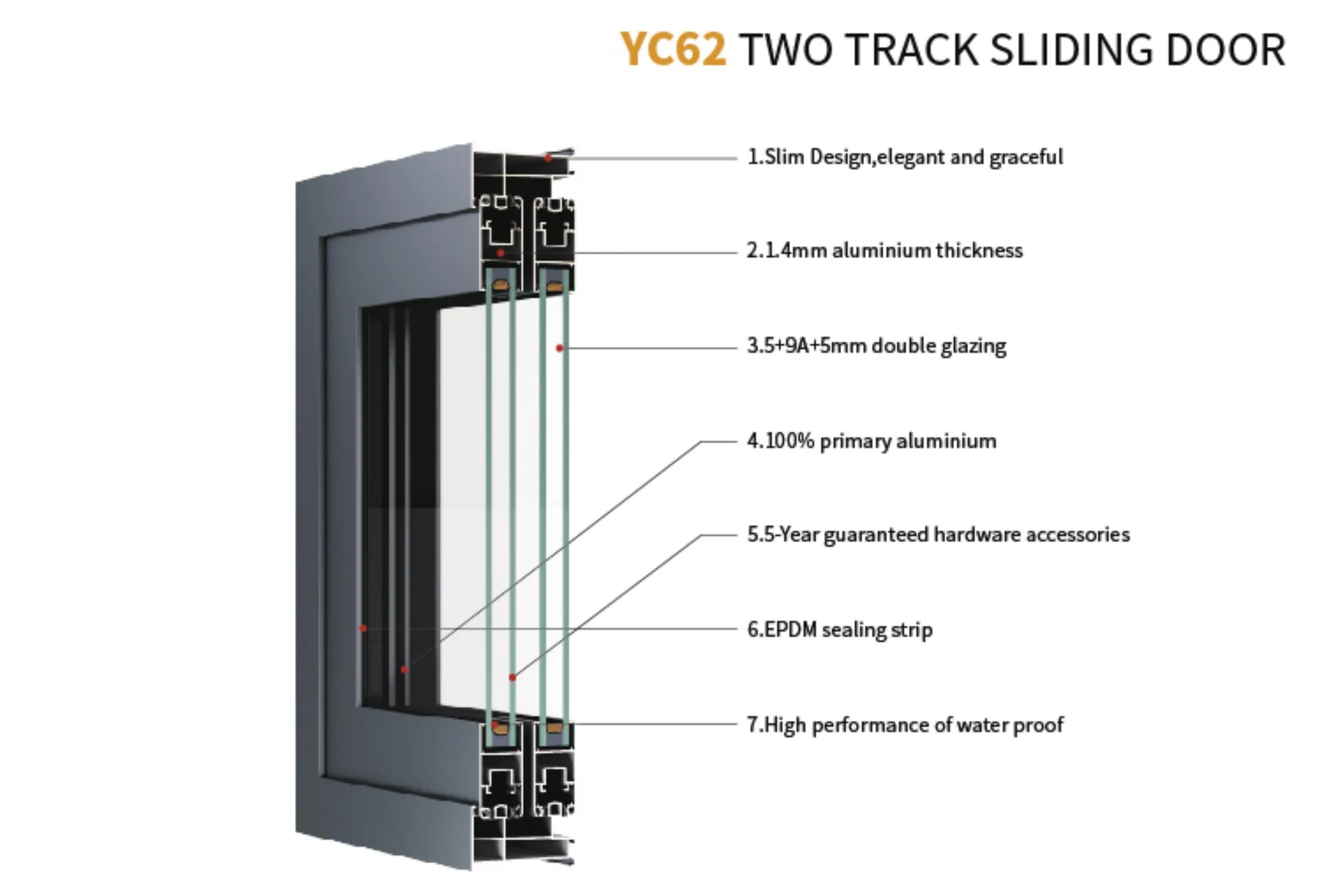YC62 Two Track Sliding Door system reference